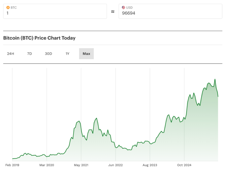 JPMorgan prevê o fundo do Bitcoin em novembro de 2025 e um desafio ao ouro de $28,3B em 2026